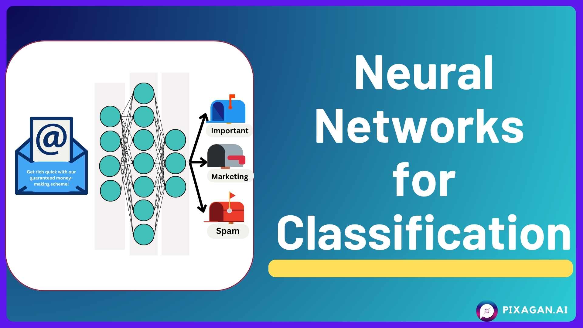 Neural Networks for Classification